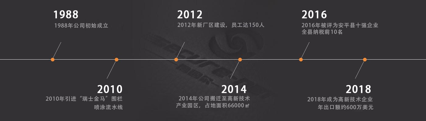 關于我們